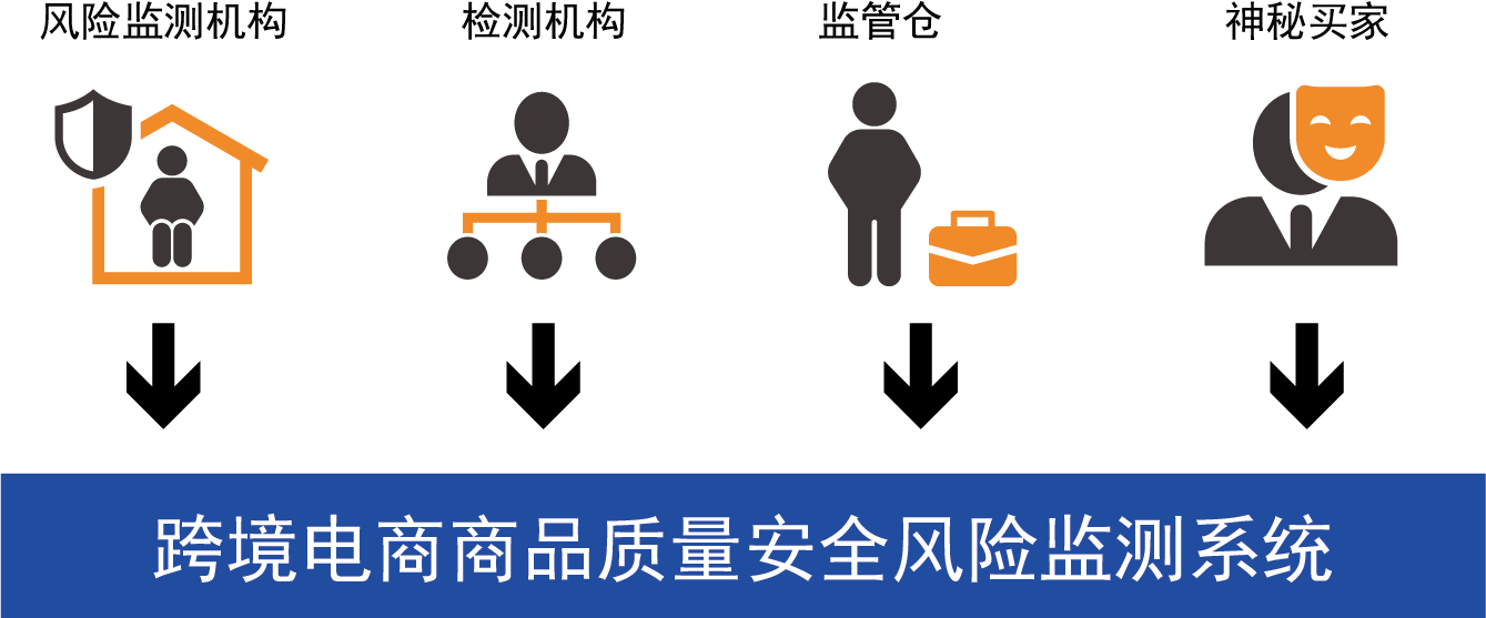 风险监测